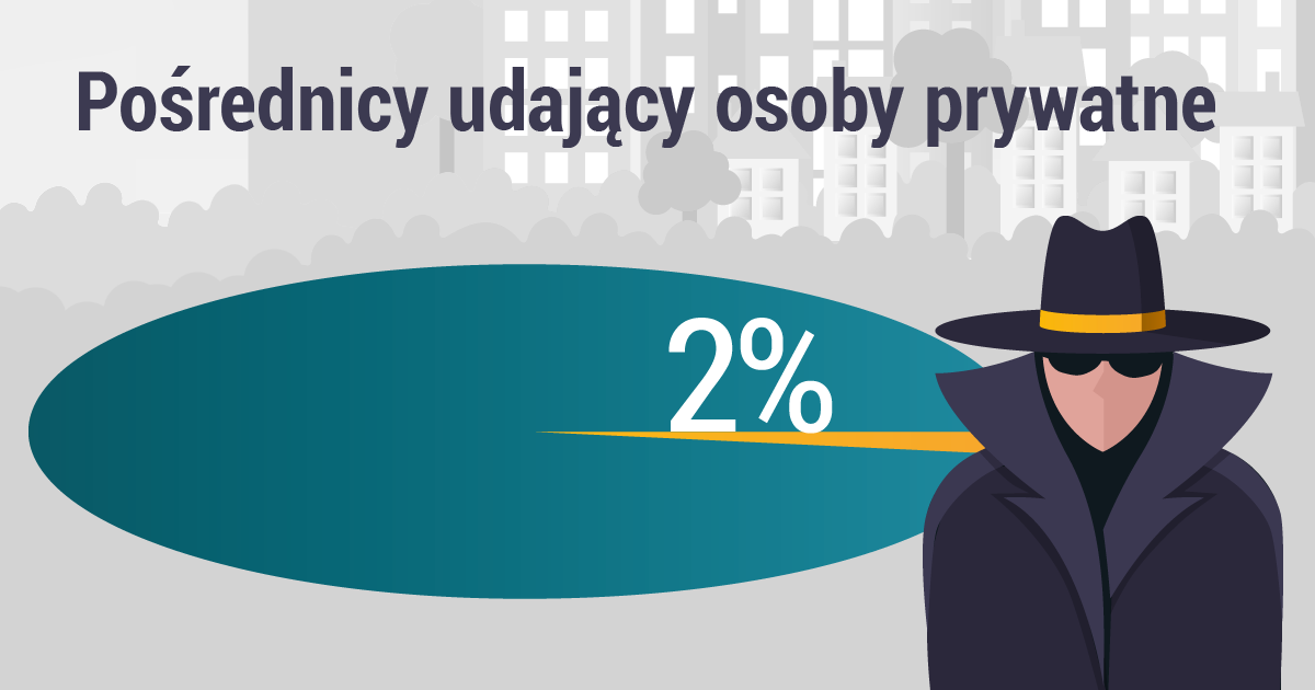 Kto tu jest właścicielem